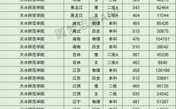 2024年天水師范學(xué)院錄取分?jǐn)?shù)線