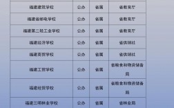 中專學校排名如何？選擇時需注意什么？
