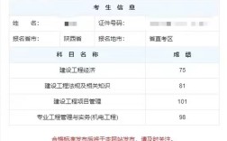 一建的合格分數線