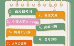 365自考網站官網歷年真題