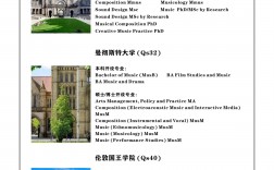 英國音樂學院排名前十