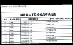 武漢科技大學學科評估