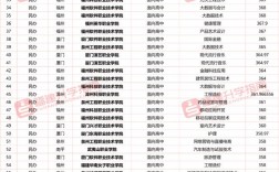福建三本學校有哪些學校？如何選擇適合的專業？