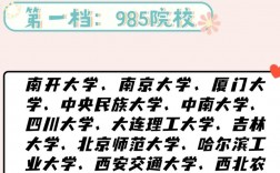 考研最不歧視的985大學(考研保護第一志愿大學名單)