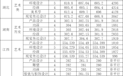 西南民族大學(xué)專科分?jǐn)?shù)線
