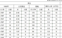 體育生錄取分數線