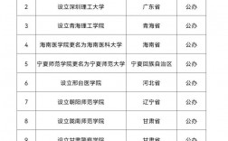 新疆正規二本大學名單有哪些？具體推薦？