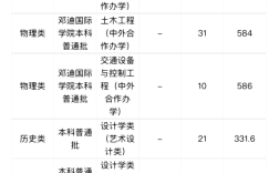 中南大學鐵道學院分數線