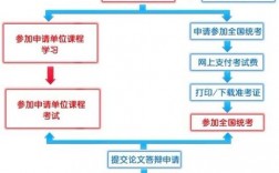 學碩怎么報名(2024年研究生報考條件)