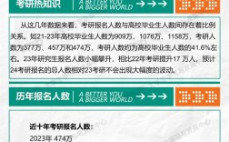 研究生上幾年