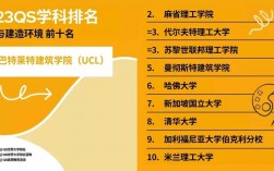 米蘭理工大學qs排名