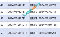 托福成績(jī)幾天出來(lái)