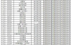 上海哪些大學研究生好考(上海海事大學考研難度)