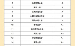 數學專業考研容易上岸的學校