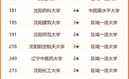 沈陽大學錄取分數線2024