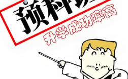 2025單招未錄取？預科班升學攻略來了