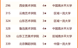 2024年藝術類專科學校排名公辦