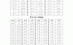 福建高考體育分數怎么算？具體標準是什么？