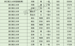 2024年浙江理工大學錄取分數(shù)線
