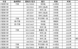 廊坊師范學院有碩士點嗎
