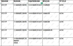 遙感專業(yè)考研選擇哪些學校