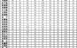 數(shù)學(xué)三一般人考多少分 120分難嗎