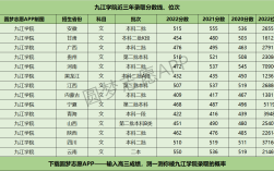 2024年九江學院臨床醫學分數線多少