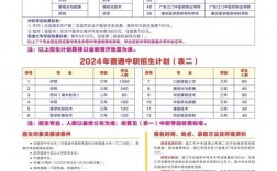2024年廣東湛江衛(wèi)生學校分數(shù)線