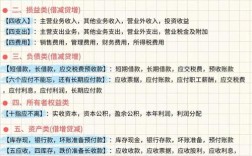 企業管理費口訣