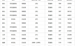 2024年湖北警官學(xué)院錄取分數(shù)線是多少