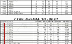 2024年廣州大學專業排名及分數線