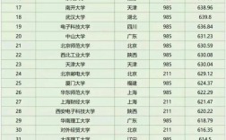 2024年全國高考分?jǐn)?shù)線最高的省份排名