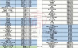 北京專(zhuān)科院校有哪些能專(zhuān)升本？如何申請(qǐng)？