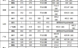 云南師范文理學院錄取分數線