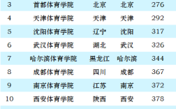 2024年北京體育大學全國排名