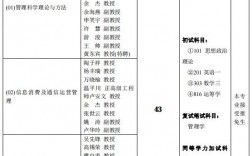 管理科學(xué)與工程考研考哪些科目