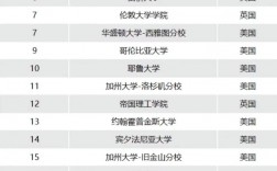 多倫多大學世界排名
