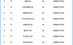 2024年對外漢語專業排名