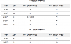 哈工程考研分數線2023(哈爾濱工業大學材料考研分數線)