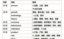 考研考英語(yǔ)二的專業(yè)(考研最冷門(mén)的逢考必過(guò)的專業(yè))