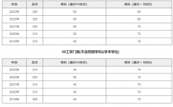 東北大學考研好考嗎？復試通過率？