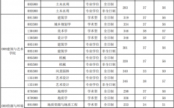 合肥工業大學考研率多少(西南大學考研)