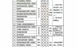 2024年重慶鐵路運(yùn)輸技師學(xué)院分?jǐn)?shù)線