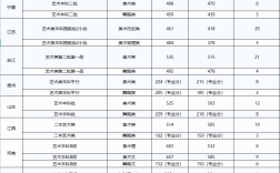 文華學(xué)院分?jǐn)?shù)線