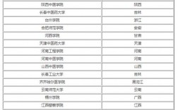 450分左右的公辦二本大學(高考450分最好6所學校)