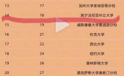 賓州州立大學 世界排名