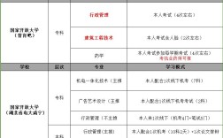2025年湖北國(guó)家開放大學(xué)春季報(bào)名招生簡(jiǎn)章-全程托管線下一次