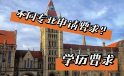曼徹斯特大學研究生申請條件