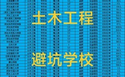土木工程大專學(xué)校有哪些