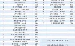 2024商丘市一中國際班分數線